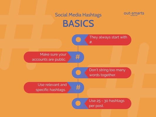 Boost Your Social Media Traffic with ChatGPT-Powered Hashtag Strategies