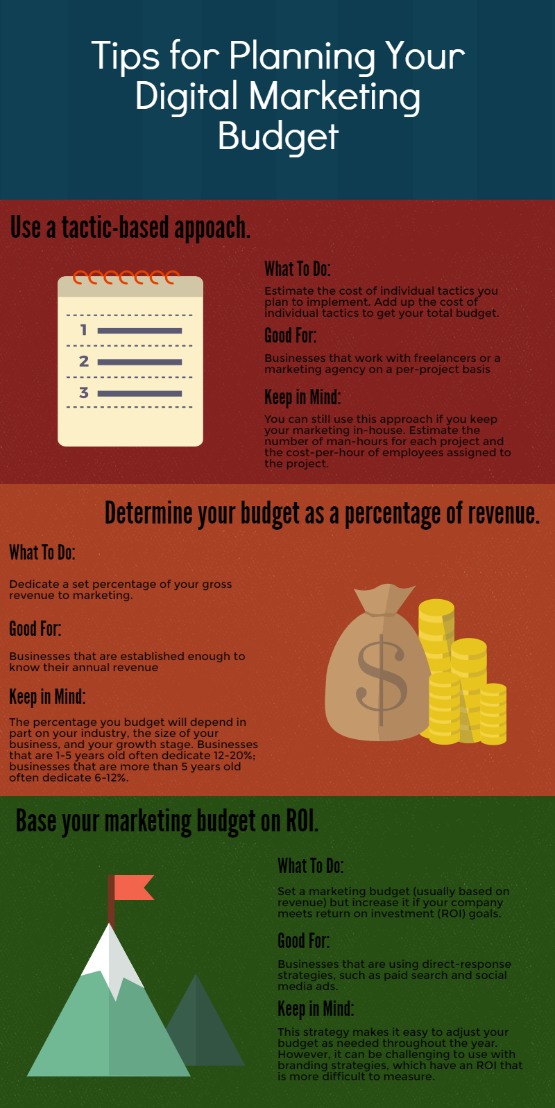 Maximizing Social Media Presence: A Freelancer's Guide to Effective Budgeting