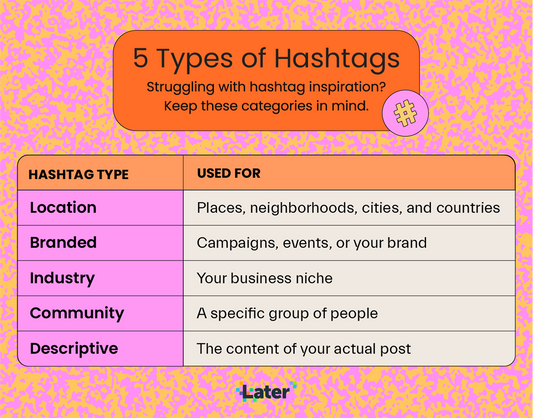 Level Up Your Hashtag Game: Tips and Strategies for Twitter and Instagram Growth