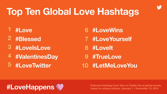 Crush Your Instagram Game: The Ultimate Guide to Using Valentine's Day Hashtags for More Engagement